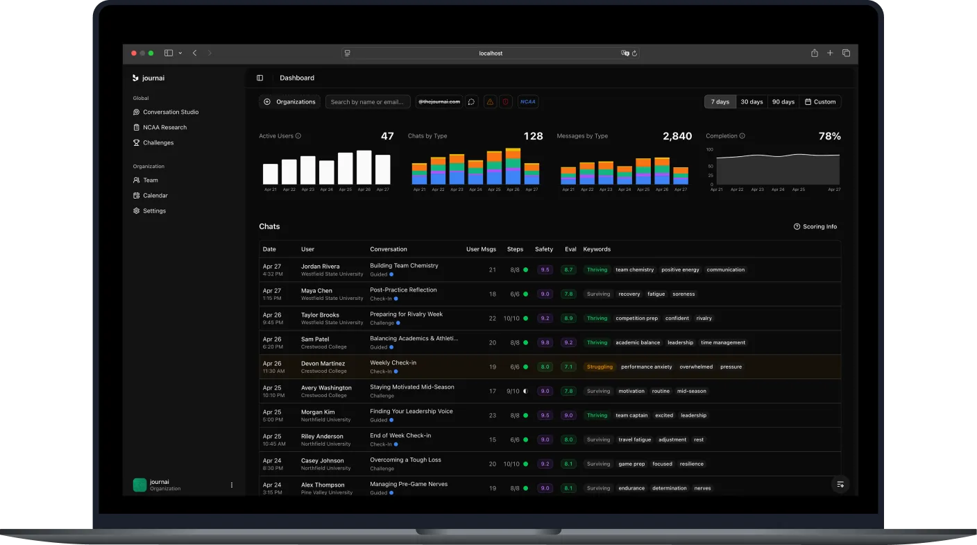The Platform, a staff dashboard with shared context for an athlete